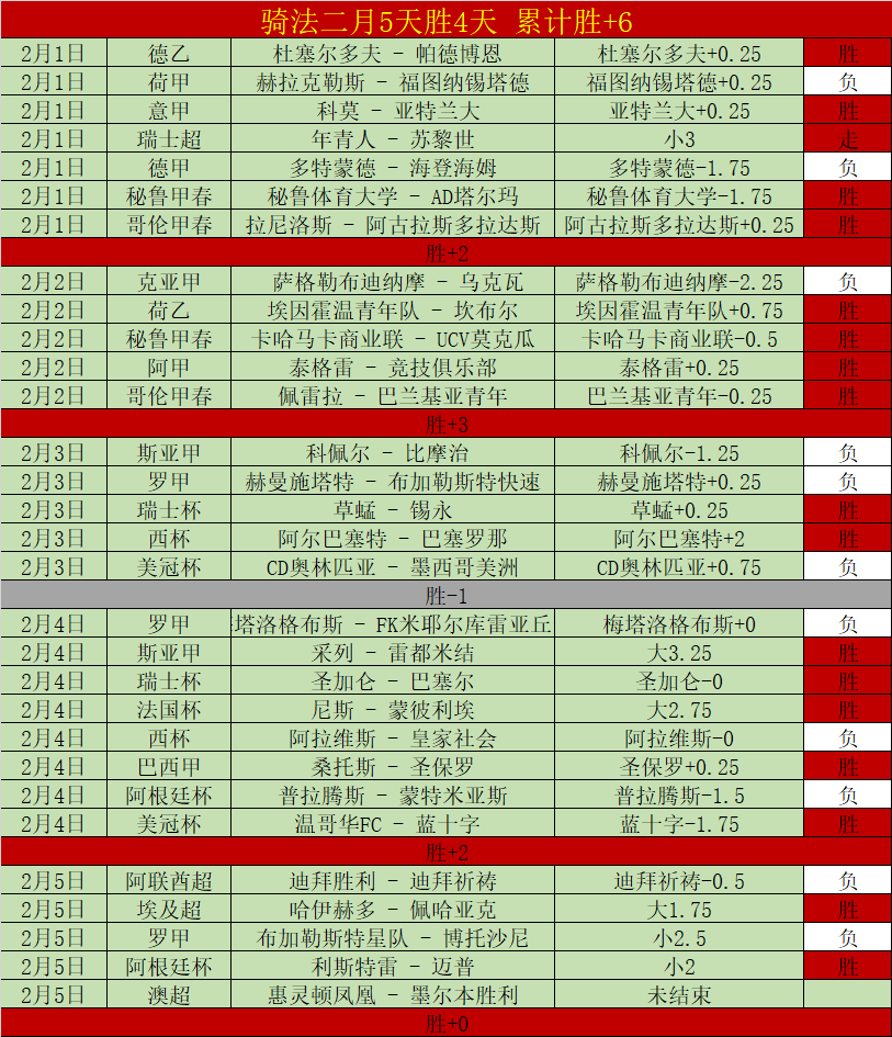 五中四佳绩,重现,状态回暖全,BG真人视讯,BG真人,(Sports),BG视讯官网,BG真人官方平台