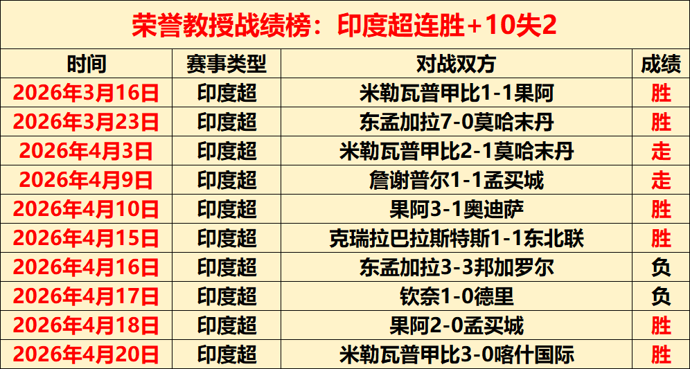 Top,万智牌最强,指挥官套牌,BG真人视讯,BG真人,(Sports),BG视讯官网,BG真人官方平台