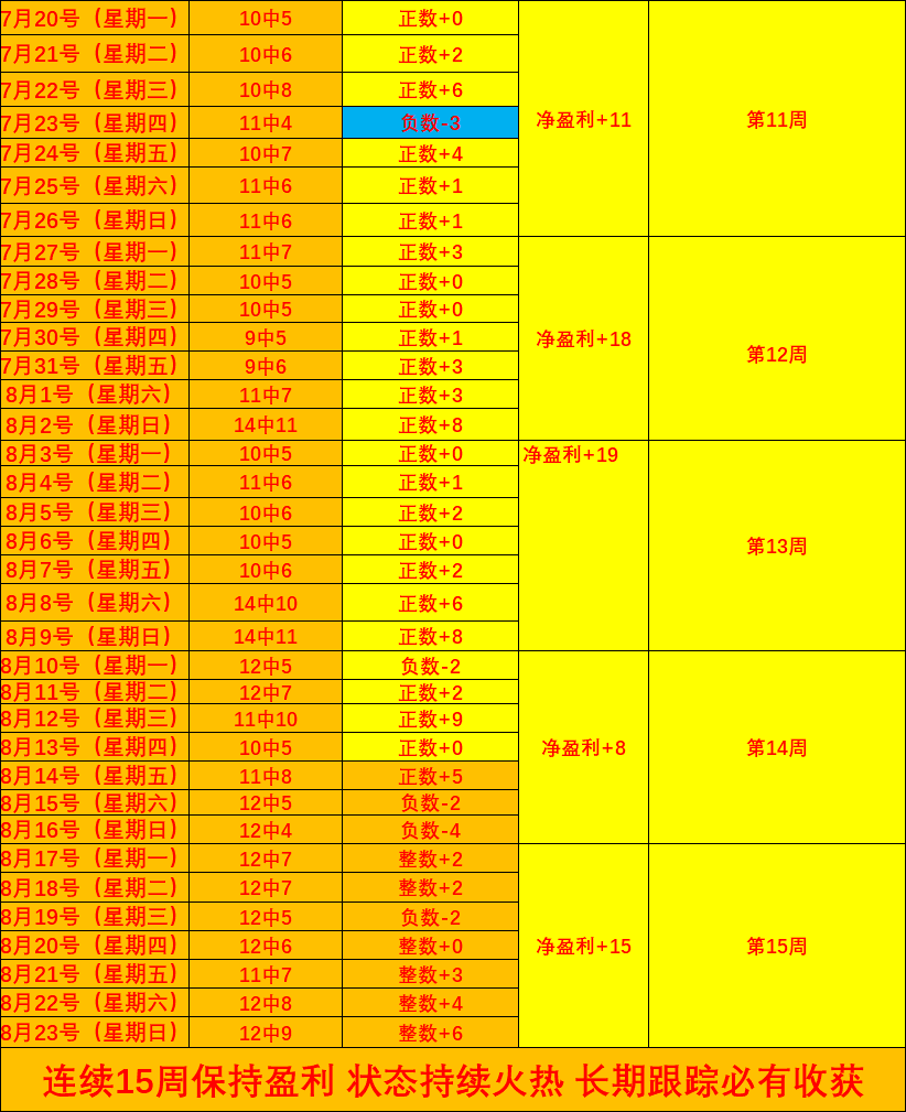 领域里程碑：英伟达收购 ，相当于获得，投资额达130亿