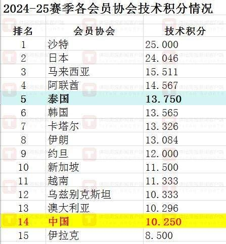 热火队加盟幕后：特雷唐纳森与斯波教练的默契之旅