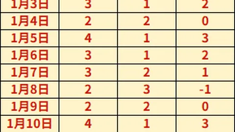 “巅峰对决！宾汉姆与罗伯逊球员锦标赛再战宿敌”